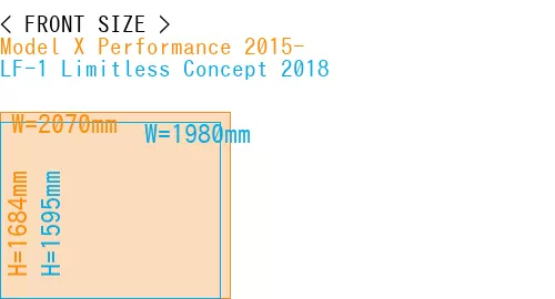 #Model X Performance 2015- + LF-1 Limitless Concept 2018